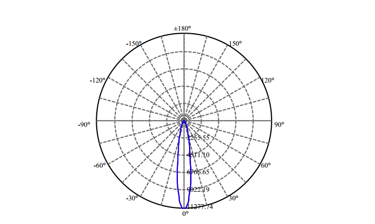 Nata Lighting Company Limited - High Efficiency Reflector